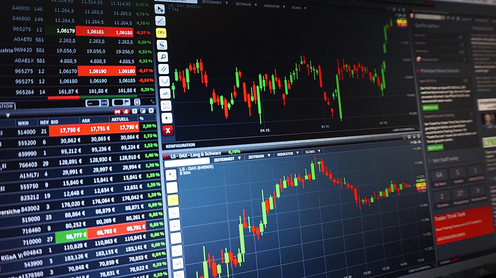 how do you read stock graphs